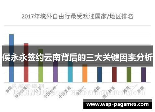侯永永签约云南背后的三大关键因素分析
