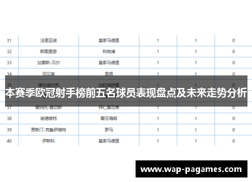 本赛季欧冠射手榜前五名球员表现盘点及未来走势分析