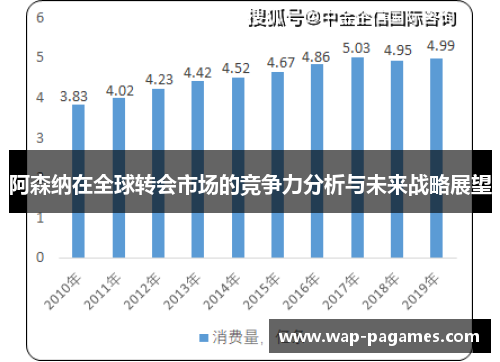 阿森纳在全球转会市场的竞争力分析与未来战略展望