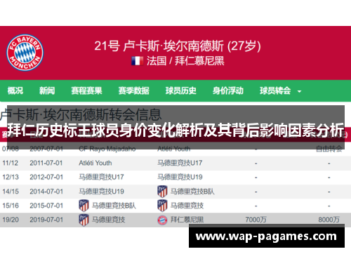 拜仁历史标王球员身价变化解析及其背后影响因素分析