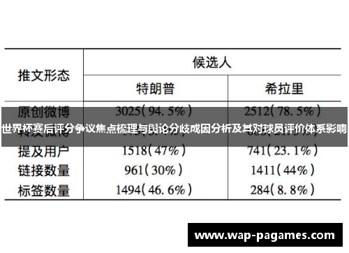 世界杯赛后评分争议焦点梳理与舆论分歧成因分析及其对球员评价体系影响 世界杯赛后评分争议焦点梳理与舆论分歧成因分析及其对球员评价体系影响