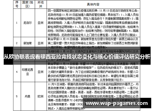 从欧协联表现看穆西亚拉竞技状态变化与核心价值评估研究分析 从欧协联表现看穆西亚拉竞技状态变化与核心价值评估研究分析