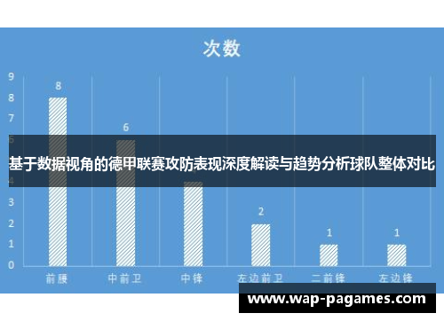 基于数据视角的德甲联赛攻防表现深度解读与趋势分析球队整体对比 基于数据视角的德甲联赛攻防表现深度解读与趋势分析球队整体对比