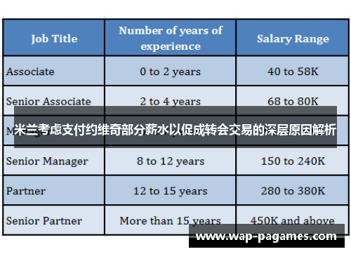 米兰考虑支付约维奇部分薪水以促成转会交易的深层原因解析 米兰考虑支付约维奇部分薪水以促成转会交易的深层原因解析