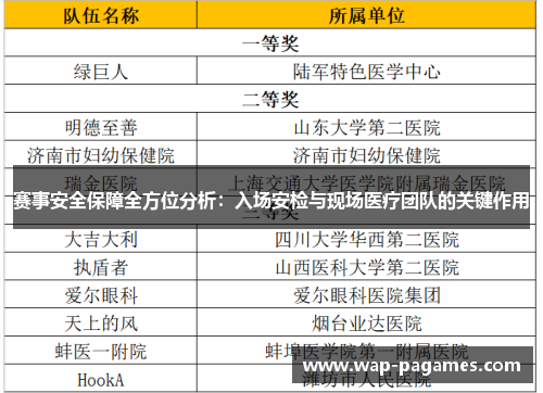 赛事安全保障全方位分析：入场安检与现场医疗团队的关键作用